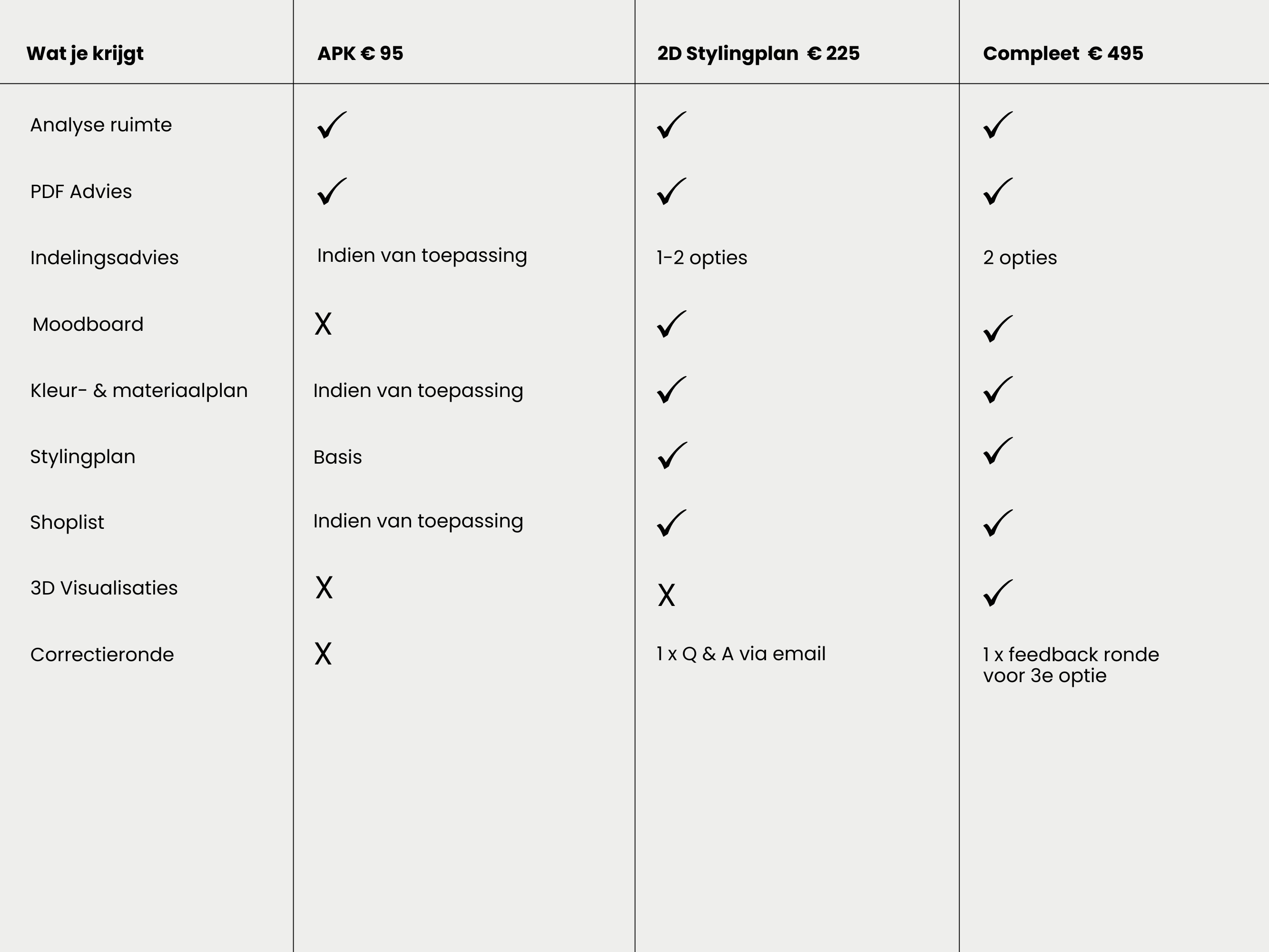 totaalplan interieuradvies