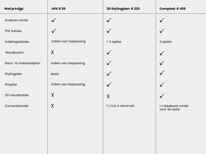 totaalplan interieuradvies